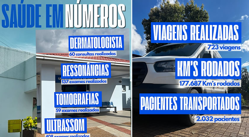Saúde amplia atendimentos e supera 2 mil pacientes transportados em balanço da Secretaria
